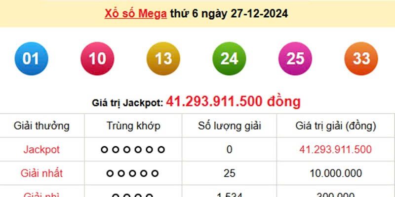 Điểm mới thu hút khách hàng tại game xổ số mega